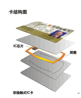 會員消費(fèi)系統(tǒng)